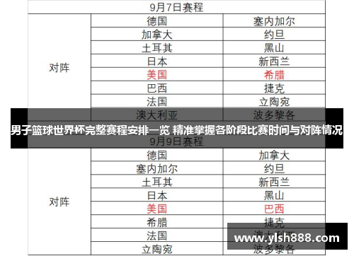 男子篮球世界杯完整赛程安排一览 精准掌握各阶段比赛时间与对阵情况